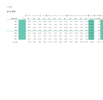 손익계산서